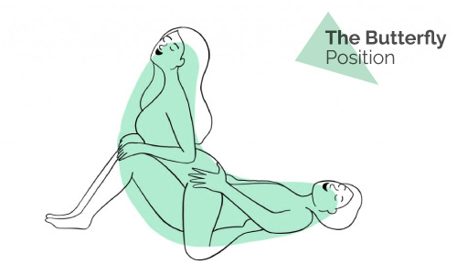 The Butterfly Position Image