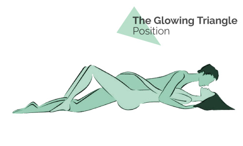 the glowing triangle position image