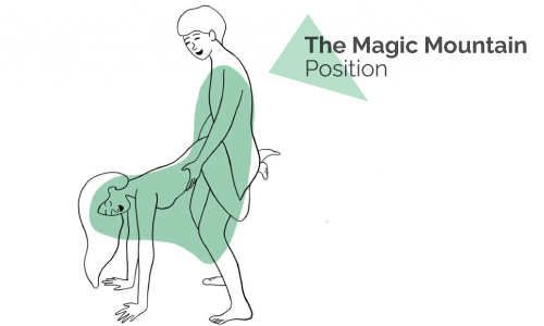 The Magic Mountain Position Image